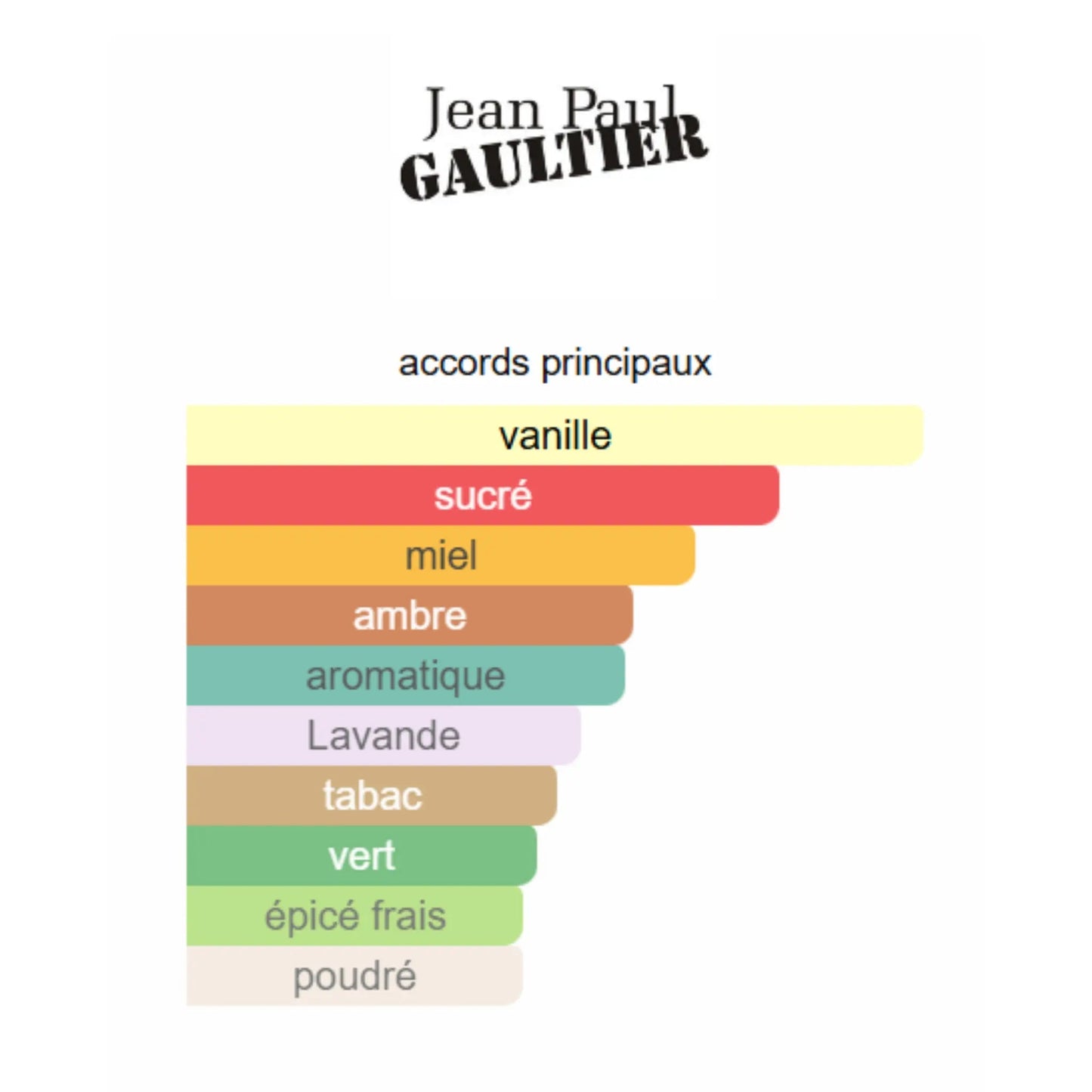 Jean Paul Gaultier "Le Male Elixir"