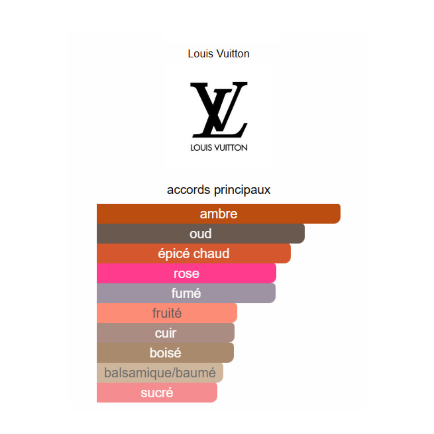 Ombre Nomade Louis Vuitton